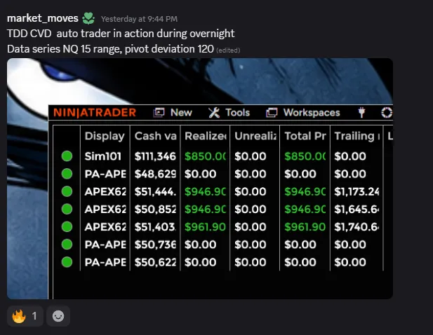 CVD Profit Loss from Discord Market Moves
